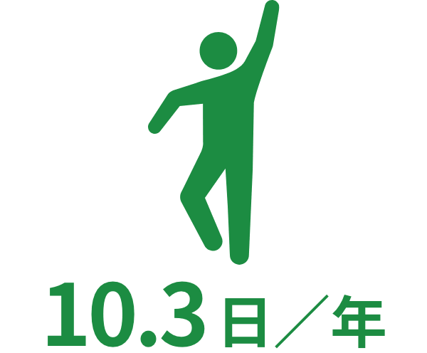 有給休暇年間平均取得日数