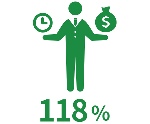 時間単価の平均昇給率