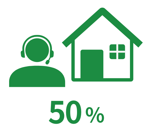 首都圏以外在住の社員の割合