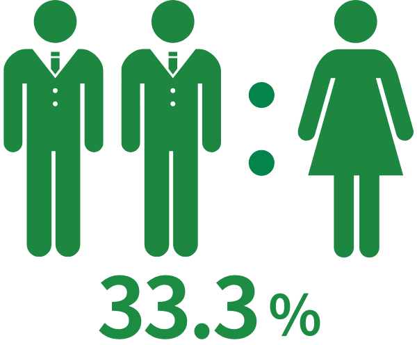 女性役員比率
