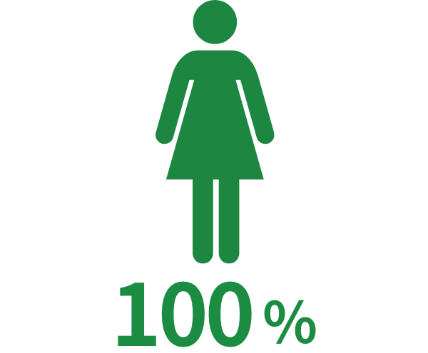 女性管理職比率