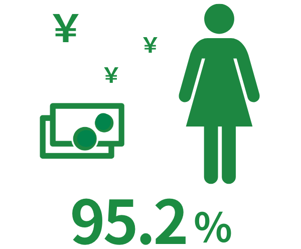男女間賃金格差
