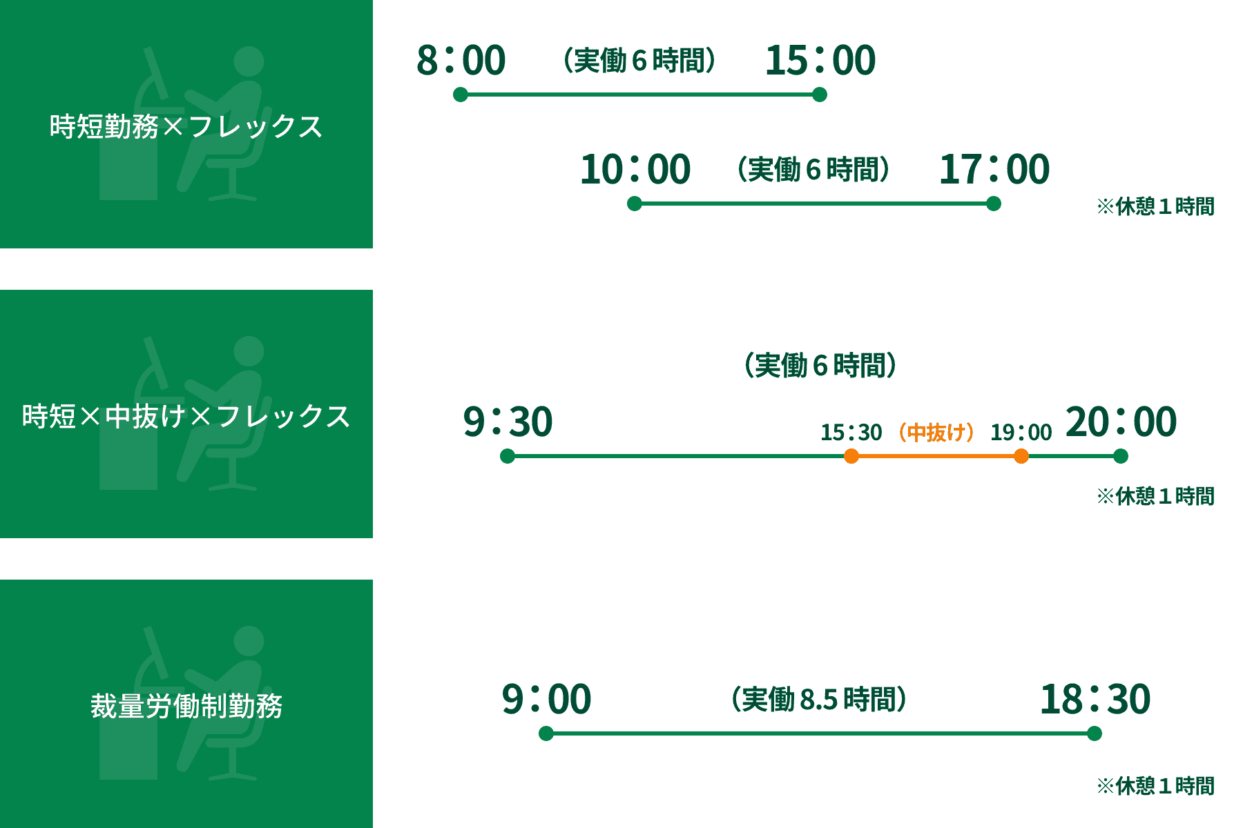 勤務時間例